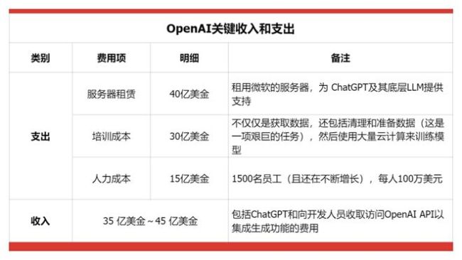 OpenAI，雪崩开始了吗？