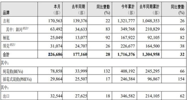 10月新能源汽车“卖爆了”？