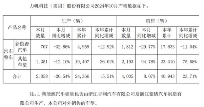 10月新能源汽车“卖爆了”？