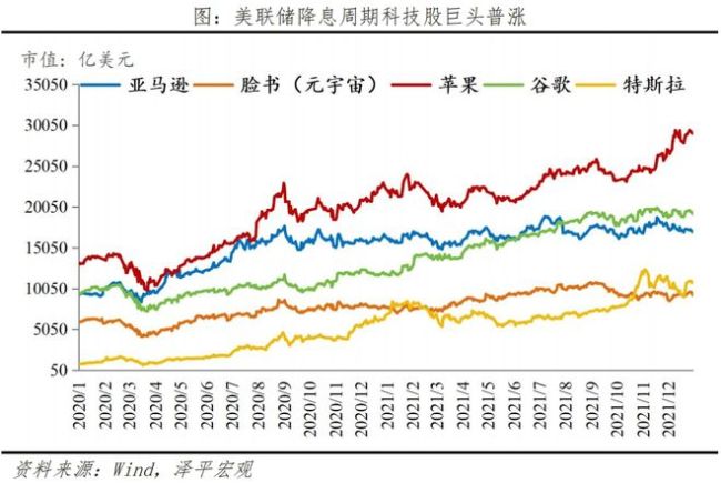 历次科技股大牛市：兴起、终结及启示