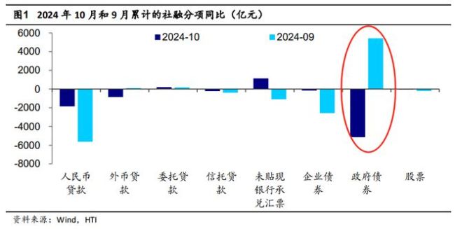 经济，正在悄悄复苏！