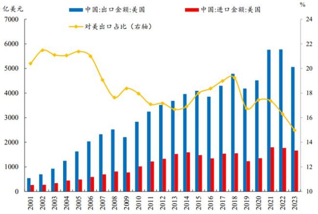 美国，又出损招！