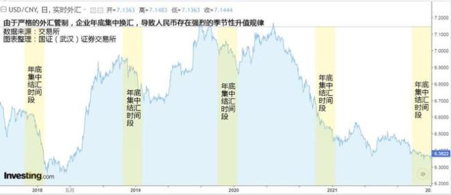 人民币汇率日跌四百多点，利率撑不住了？