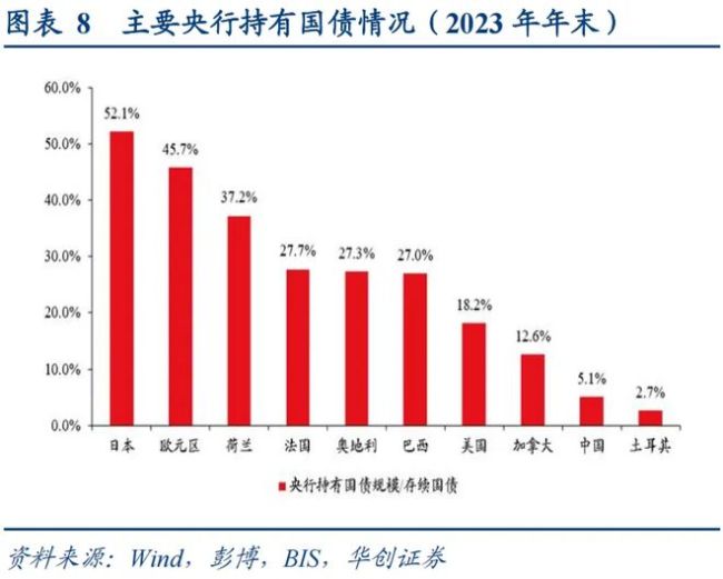 上一次货币“适度宽松”，发生了什么？