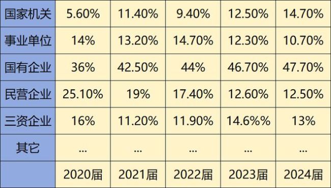 重要信号！大学开始抢着开公务员专业