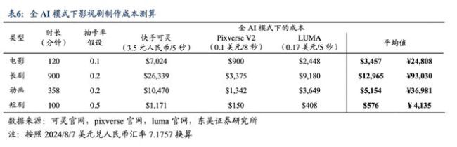 哪吒爆火，这些人没机会了！