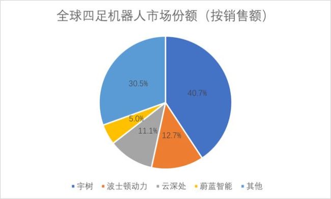 华为下场，宇树崛起，特斯拉量产，人形机器人的趋势，已经确定向上了