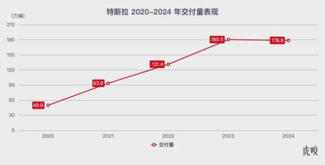 “阉割版”FSD入华，特斯拉这回是真着急了