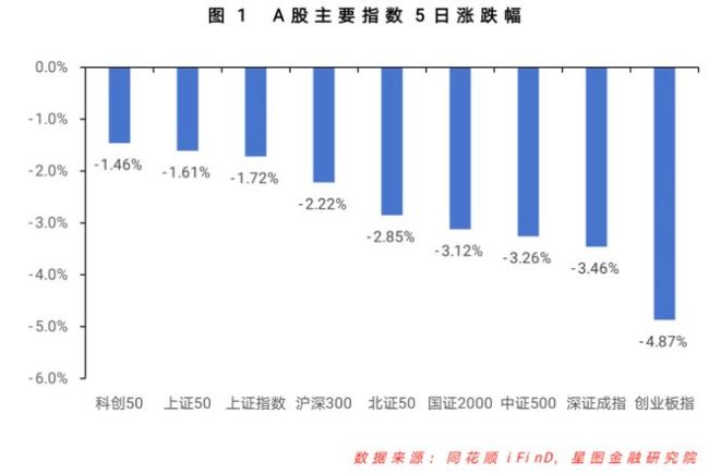 A股迎来重要时刻！