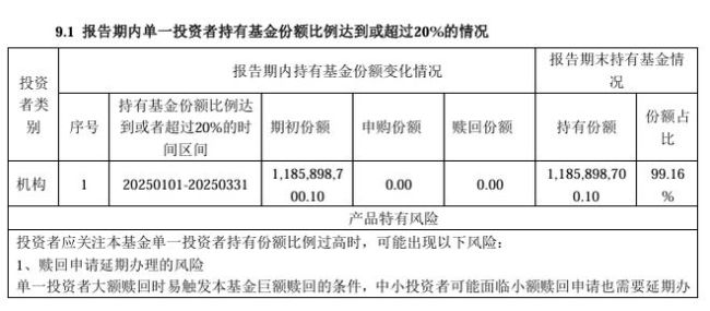 机构喜欢的一些基金