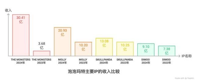 Labubu的假货产业链：秘密全球发货？