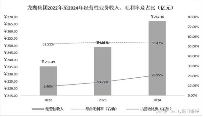 大浪淘沙后，房企开启新增长、挖掘新引擎
