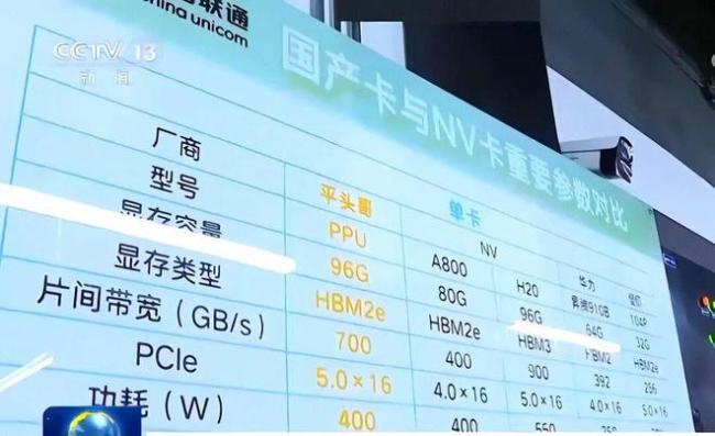 雷军“两个大学生学费账单”：造车1050亿+芯片135亿？