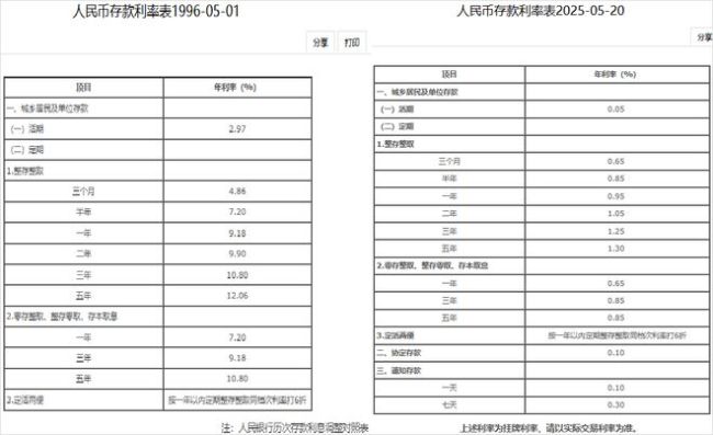救命!存款利息,又偷偷降了