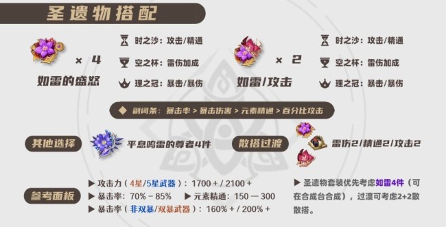 原神2026刻晴圣遗物选择推荐