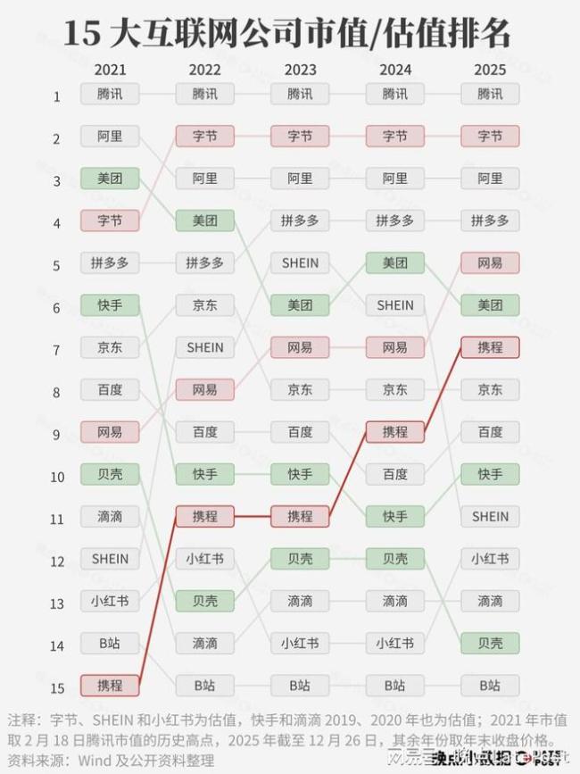 携程支配地位是怎么来的