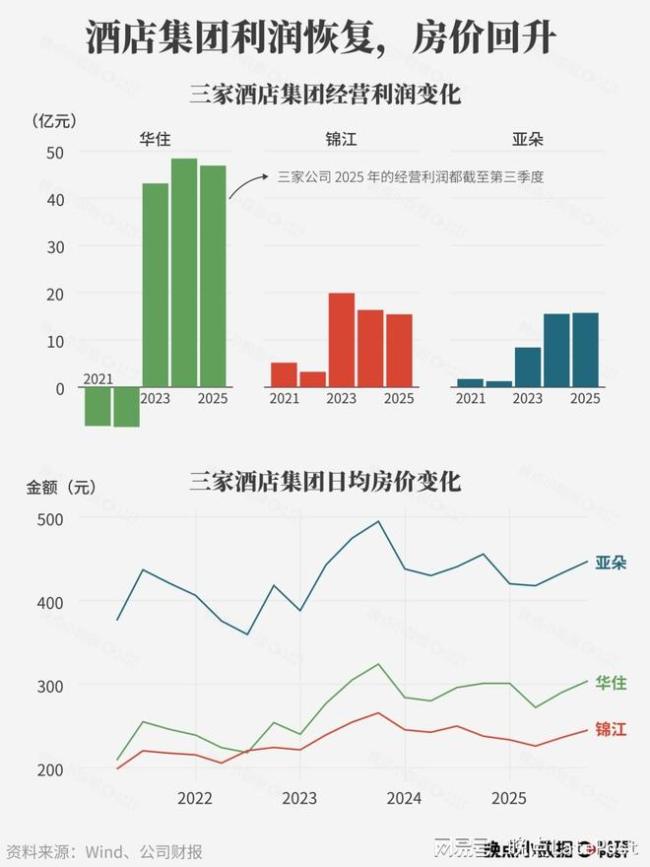 携程支配地位是怎么来的
