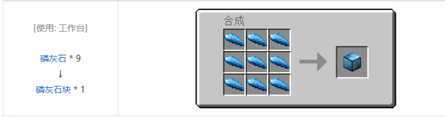 我的世界林业装饰品合成表大全2026