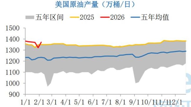 油价要失控？