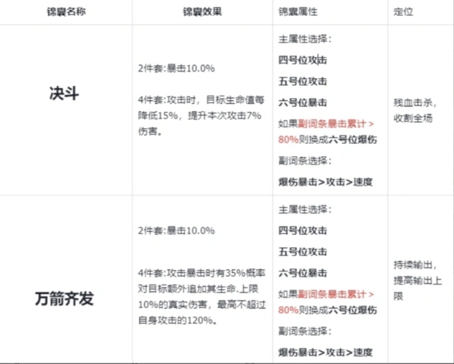《三国杀：武将觉醒》赵云玩法推荐