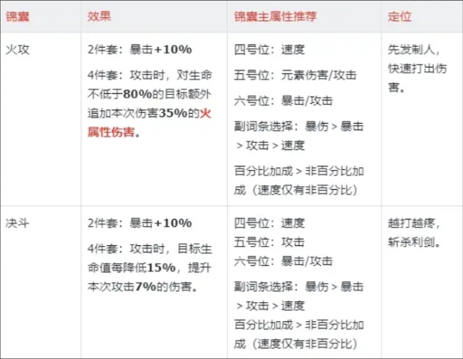 《三国杀：武将觉醒》周瑜角色使用测评