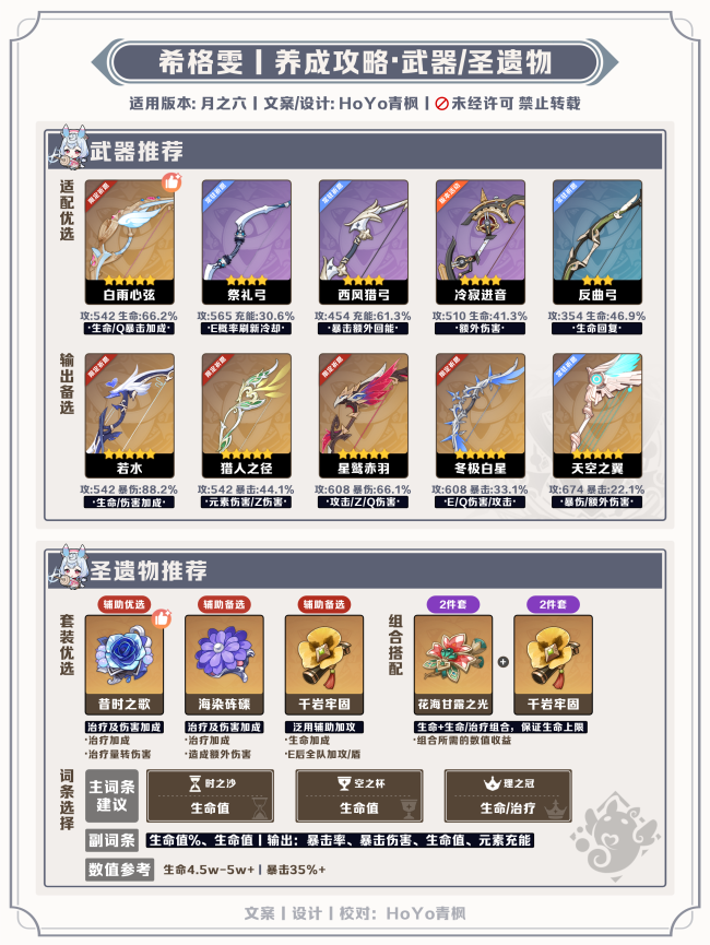 《原神》月之六版本希格雯养成攻略