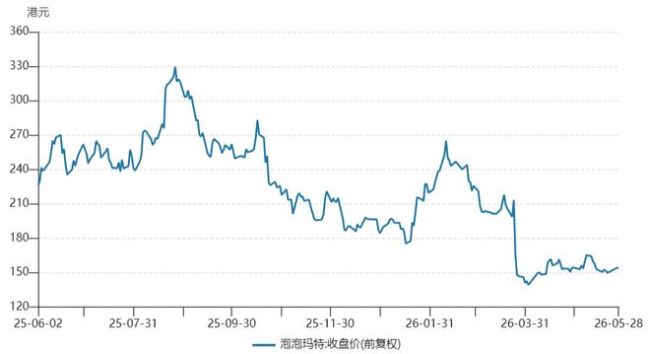 泡泡玛特，段永平的「新苹果」？