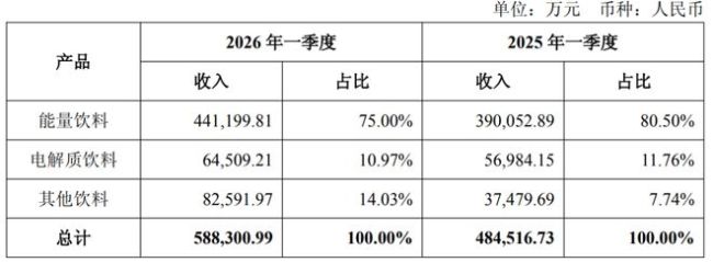 张雪发声，股价栽了！东鹏特饮谣言“惊魂”真相