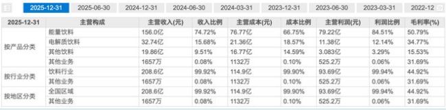 张雪发声，股价栽了！东鹏特饮谣言“惊魂”真相