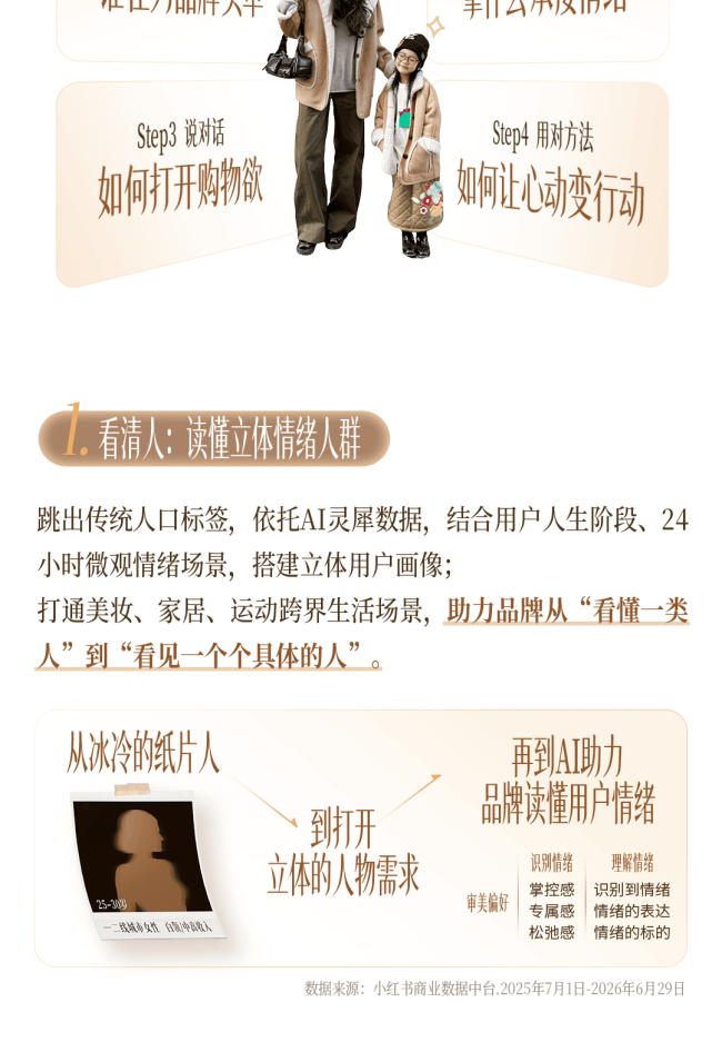 秋上新｜一图读懂2026小红书商业时尚服配行业高层私享会