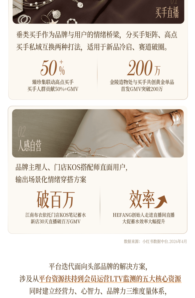 秋上新｜一图读懂2026小红书商业时尚服配行业高层私享会