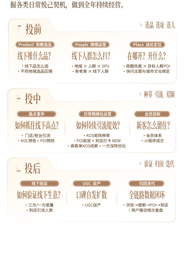 秋上新|一图读懂2026小红书商业时尚服配行业高层私享会