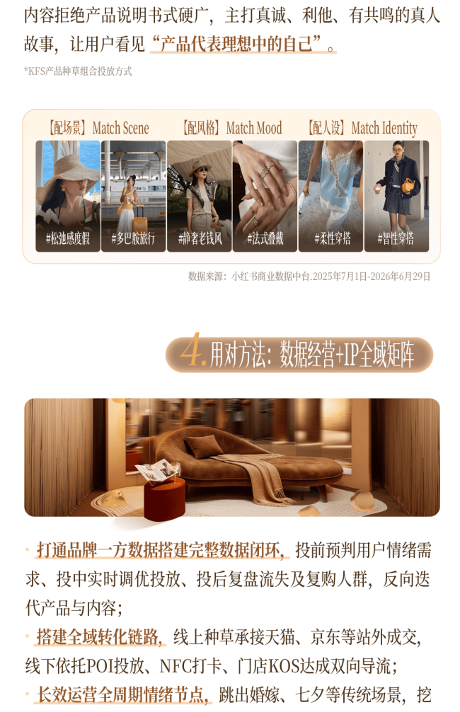 秋上新｜一图读懂2026小红书商业时尚服配行业高层私享会