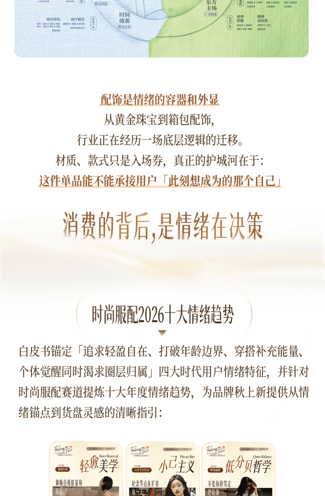 秋上新｜一图读懂2026小红书商业时尚服配行业高层私享会