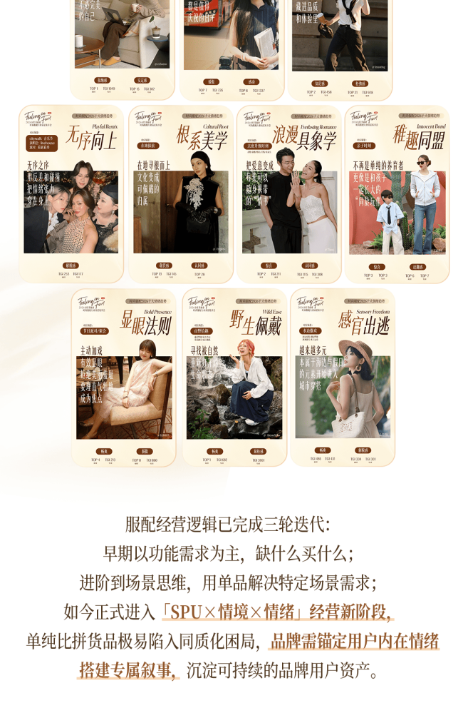 秋上新｜一图读懂2026小红书商业时尚服配行业高层私享会
