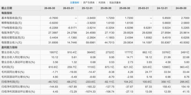 同程、美团、飞猪、途家集体被查！OTA流量霸权凉了