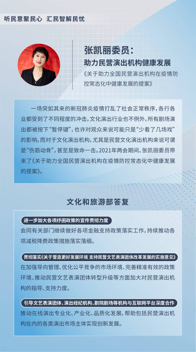 张凯丽委员：助力民营演出机构健康发展