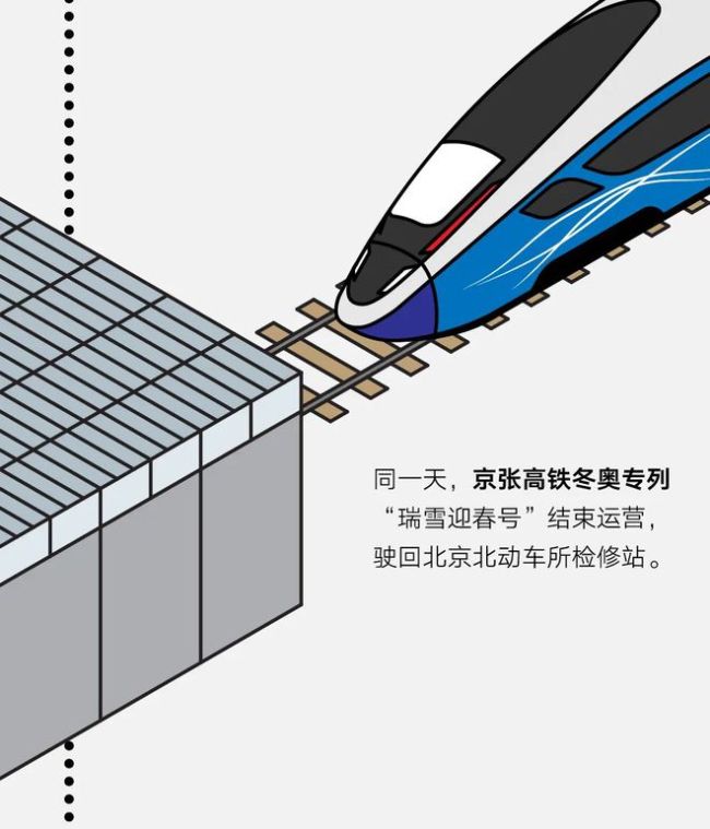 冬奥会结束后 都发生了什么？