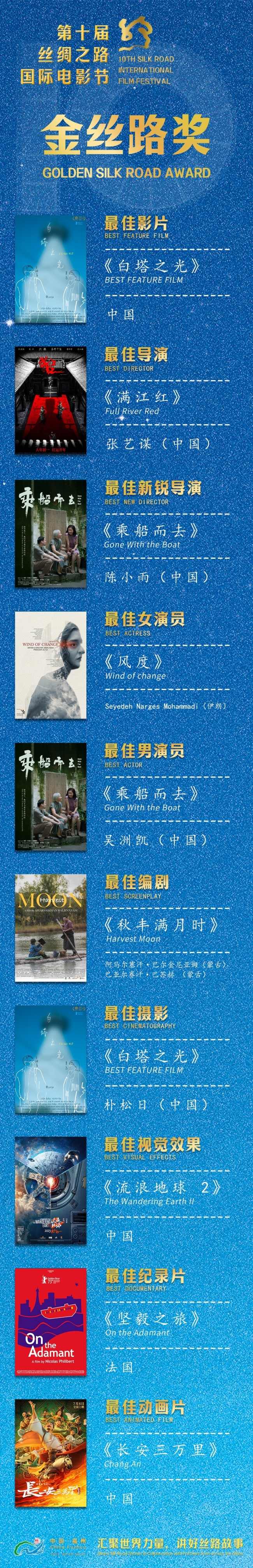 第十届丝绸之路国际电影节在福建福州圆满闭幕
