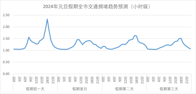 一元复始，美好同行 武汉交警发布元旦出行提示