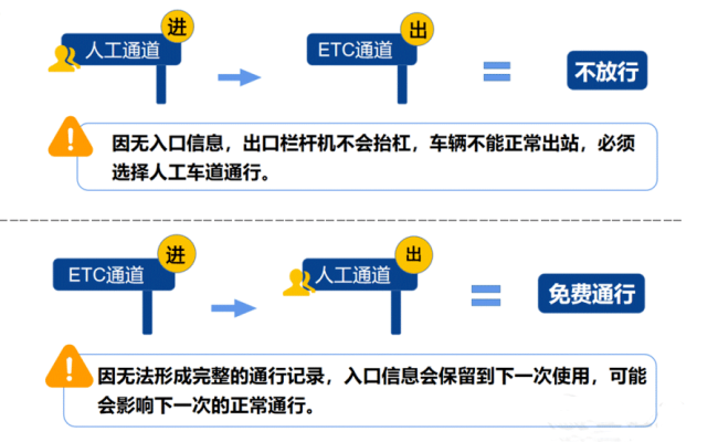 清明假期小客车免费通行全国收费高速公路 免费时间这么算