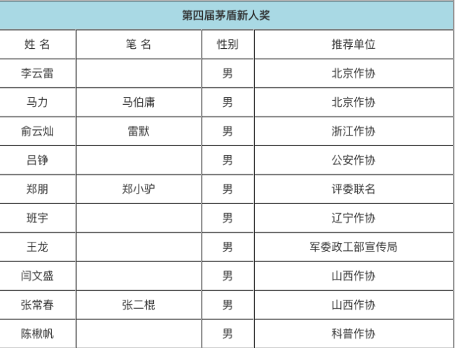 第四届茅盾新人奖/子奖项