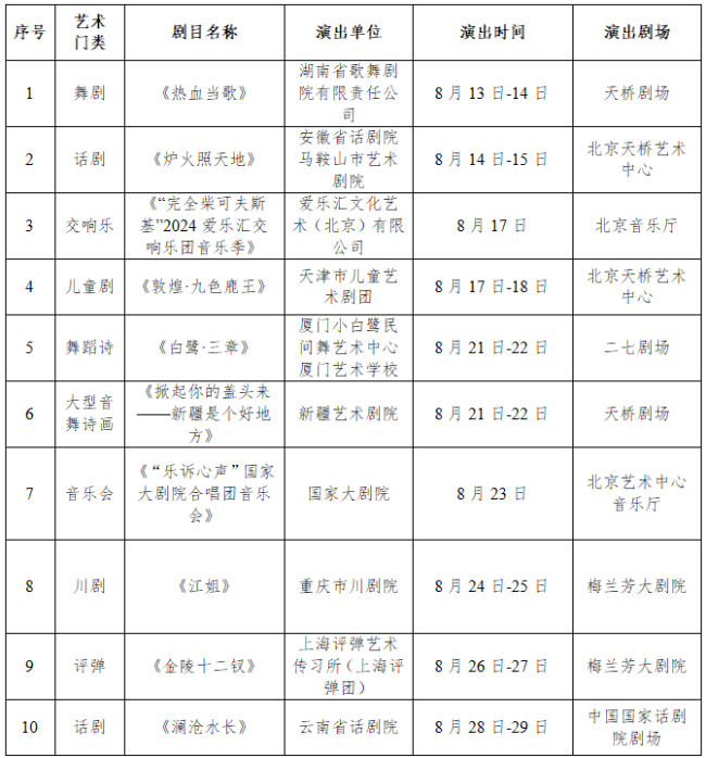 暑期过半！递给你一份假期北京不雅剧指南