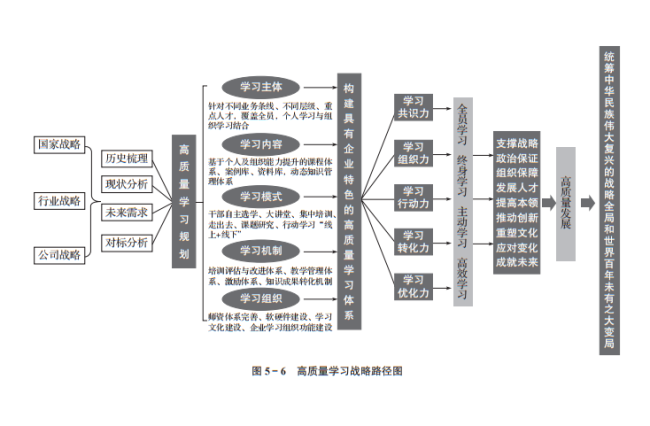 以高质量学习赋能企业高质量发展的理论创新与实践启示