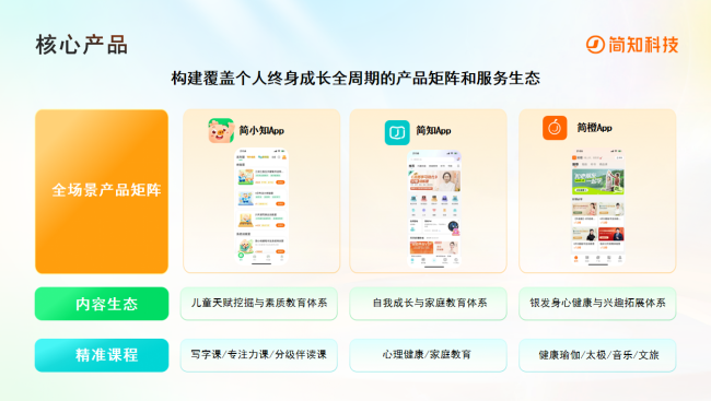 让终身学习触手可及——简知科技以九年深耕响应国家战略