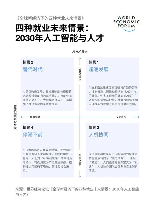 《育·见未来π》系列观察（一）： AI越来越聪明，我们为什么要重新思考教育？