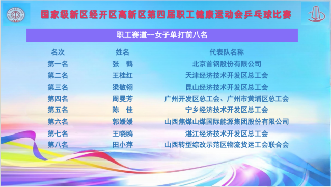 国家级新区经开区高新区第四届职工健康运动会乒乓球比赛成功举办