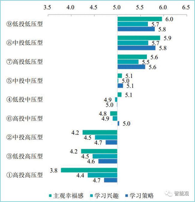 这组数据告诉你，什么是更好的教育