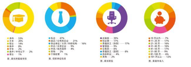 3万小留学生家庭「困局」：花千万出国，骨肉分离7年，值得吗？