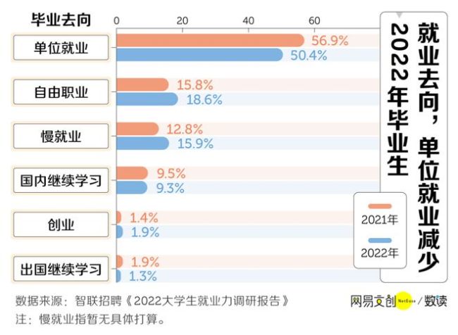 卷不动了! 60万在英中国留学生去哪找工作？
